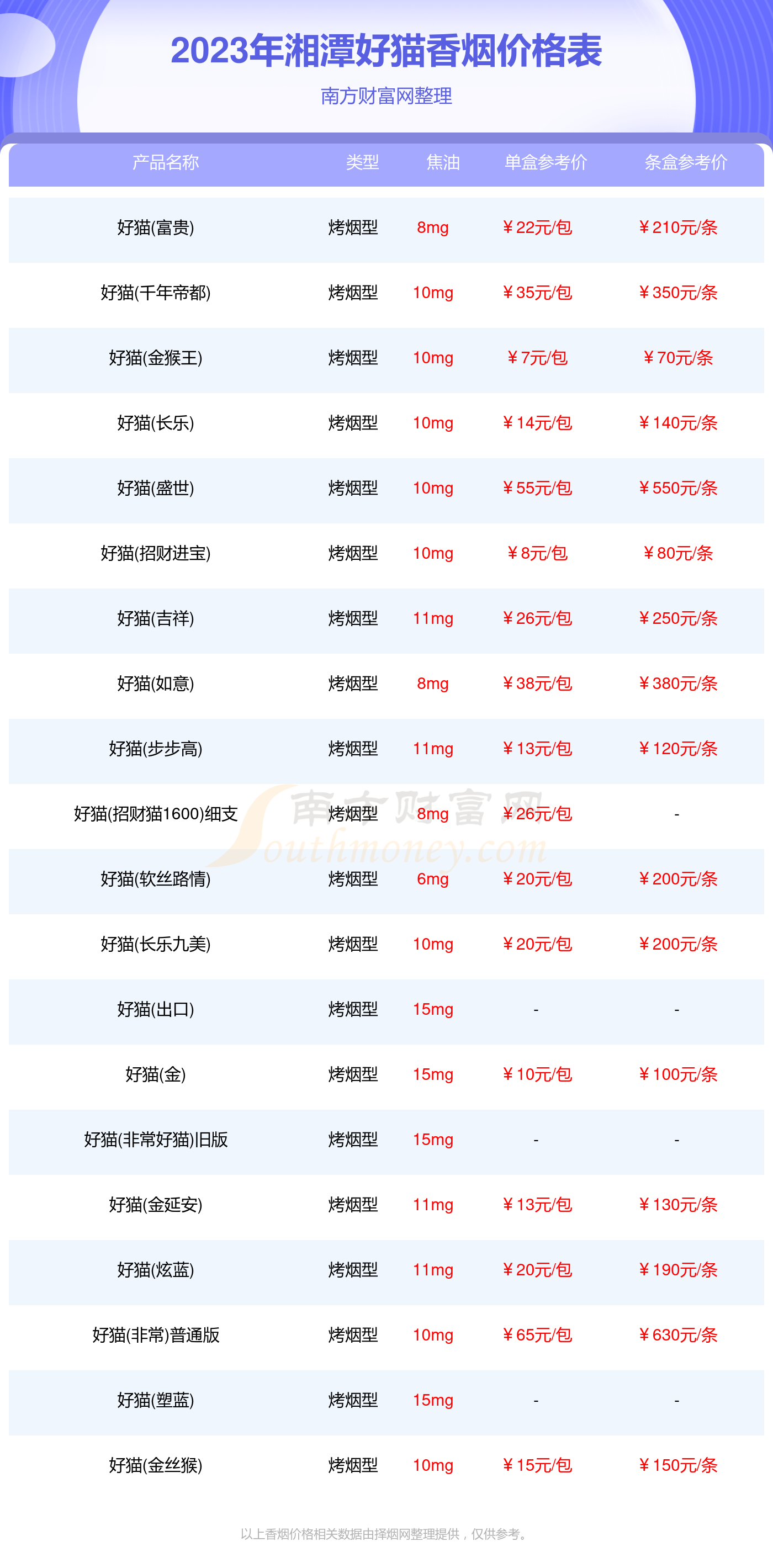 2023年湘潭好猫香烟价格表汇总一览多少钱一盒