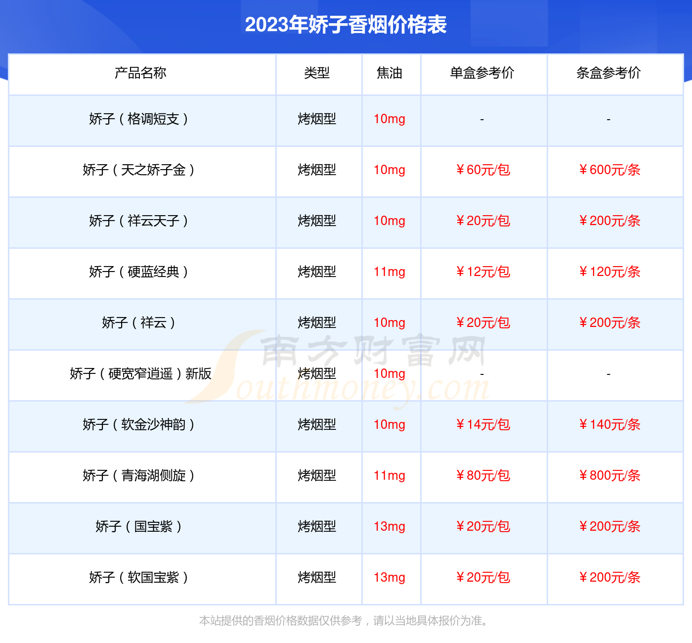 天之骄子龙涎香烟价格图片