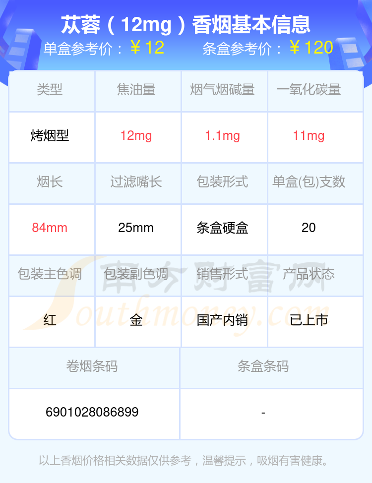 2023苁蓉香烟价格表:十到四十元左右的烟盘点 