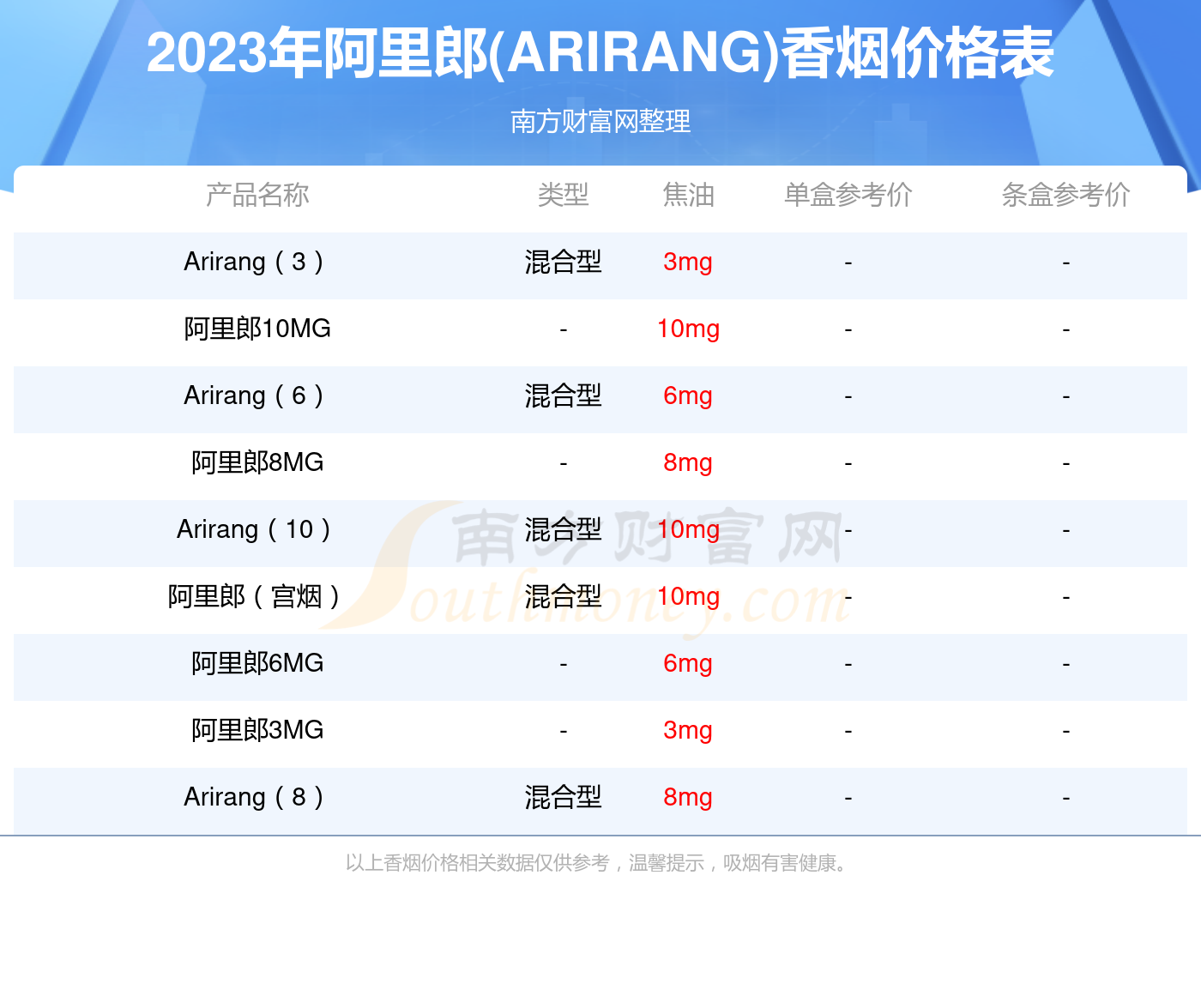 阿里郎烟价格表和图片图片