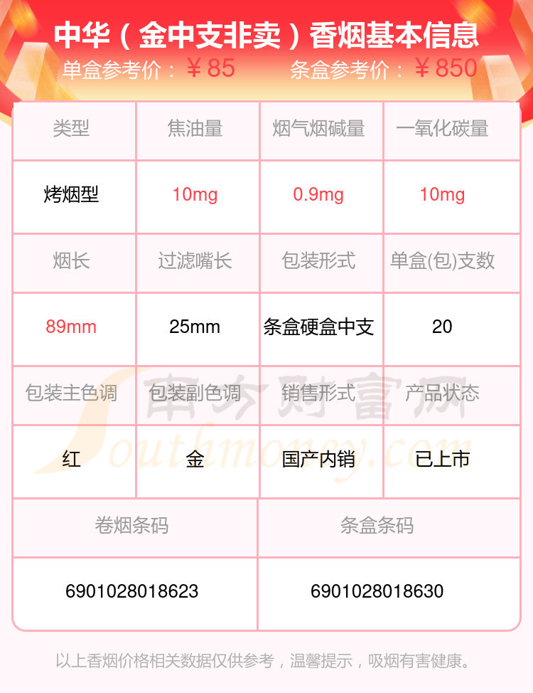 中华香烟礼盒 价格表图片