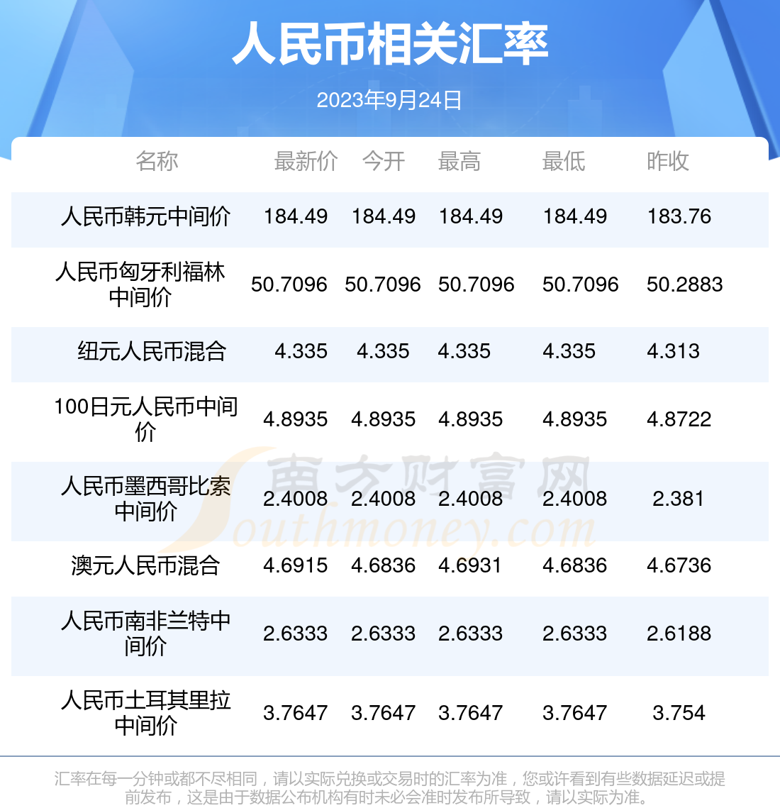 人民币对韩元汇率行情一览表2023年9月24日