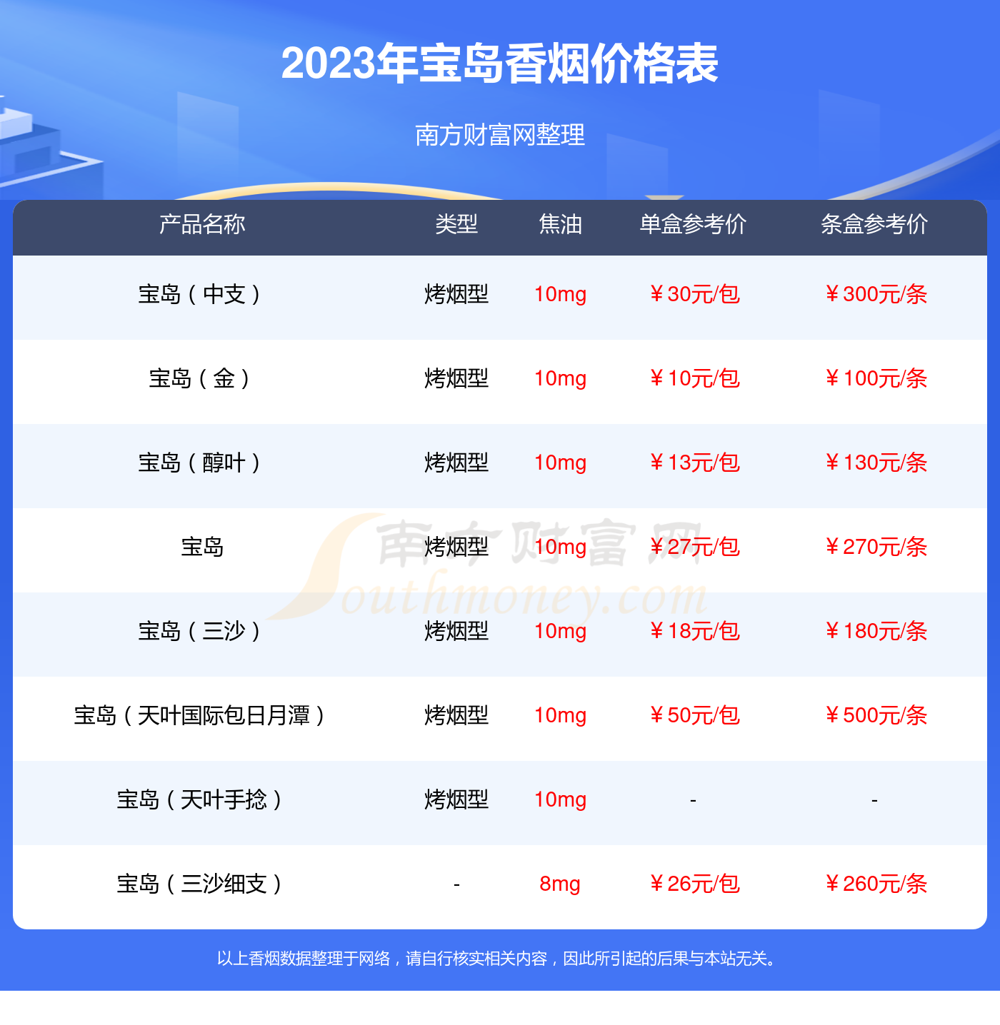 宝岛一品沉香香烟价格2023查询