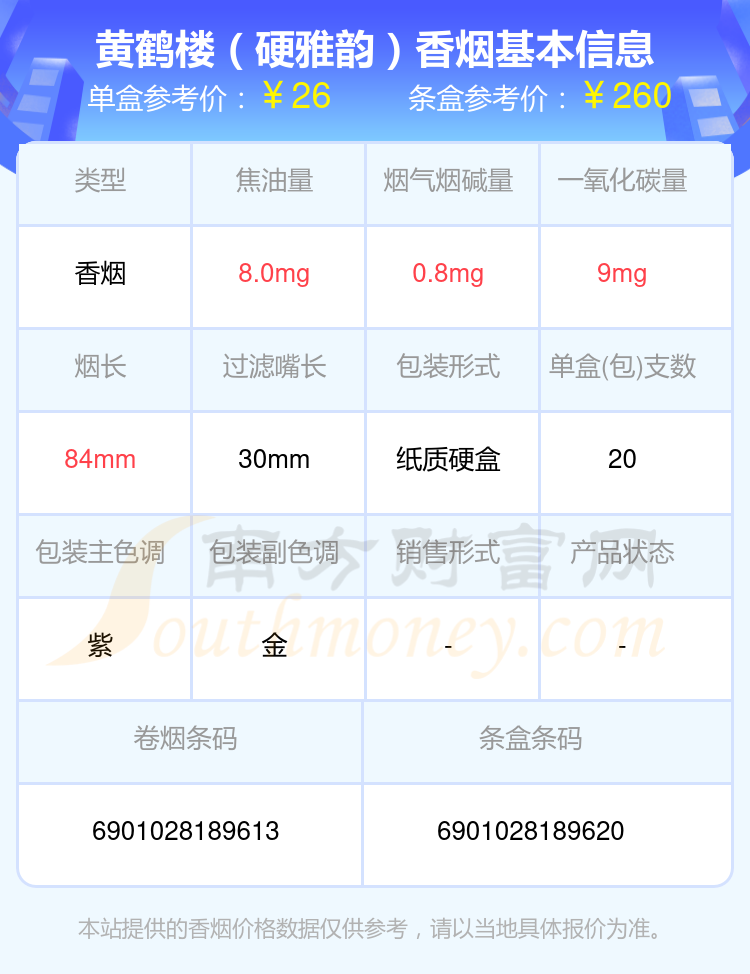 黄鹤楼新雅韵多少一盒图片