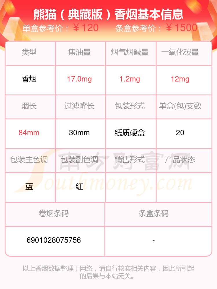 盘点熊猫香烟超过一百元的烟_都有哪些? - 择烟网