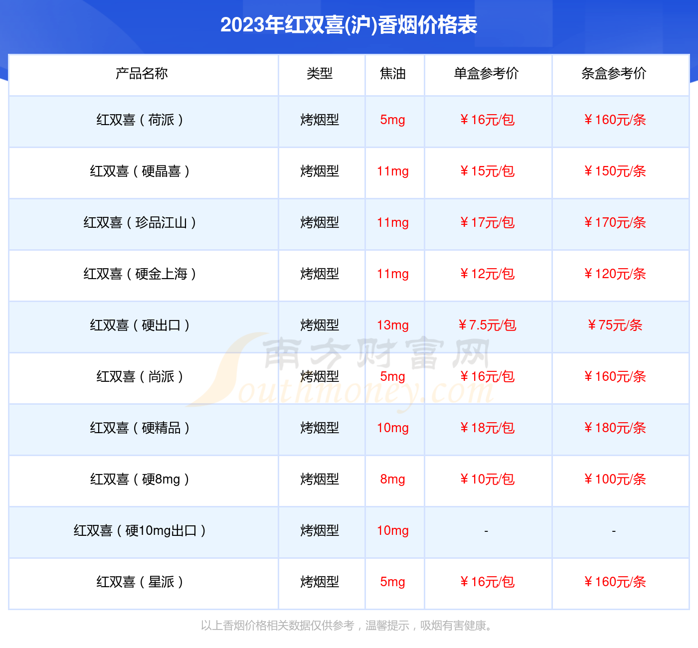 红双喜硬百顺图片