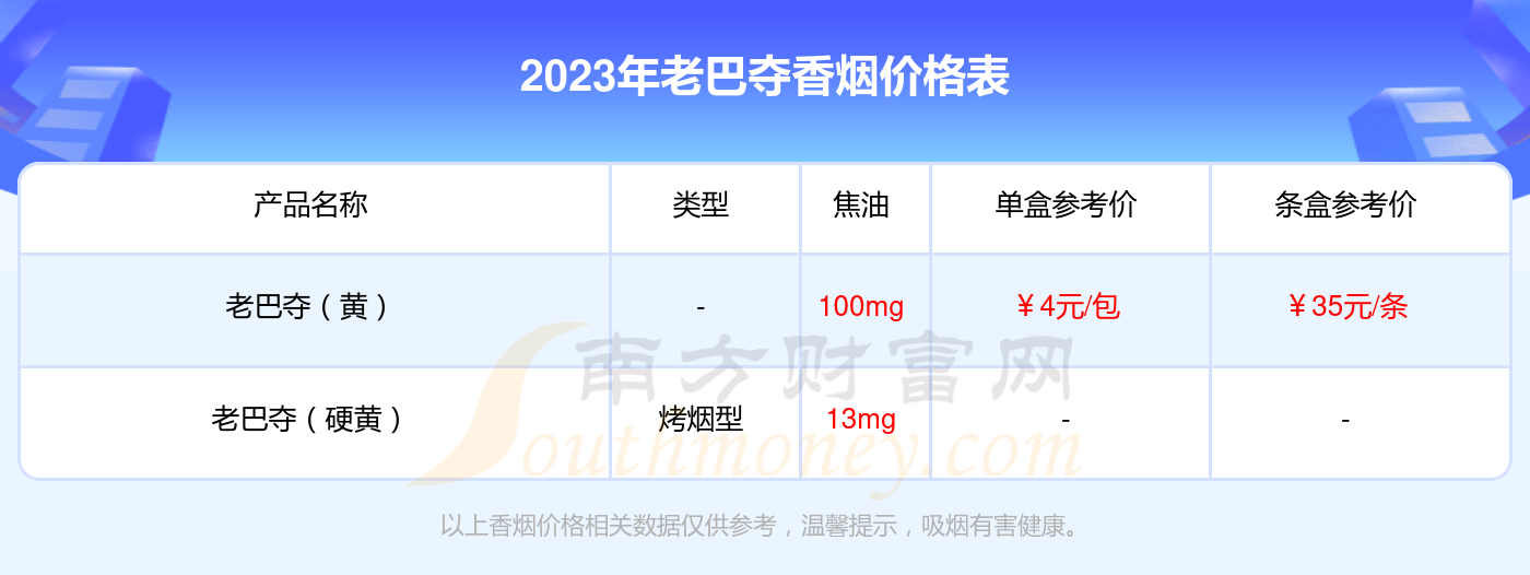 2023年哈尔滨老巴夺红中支香烟价格表多少钱一条