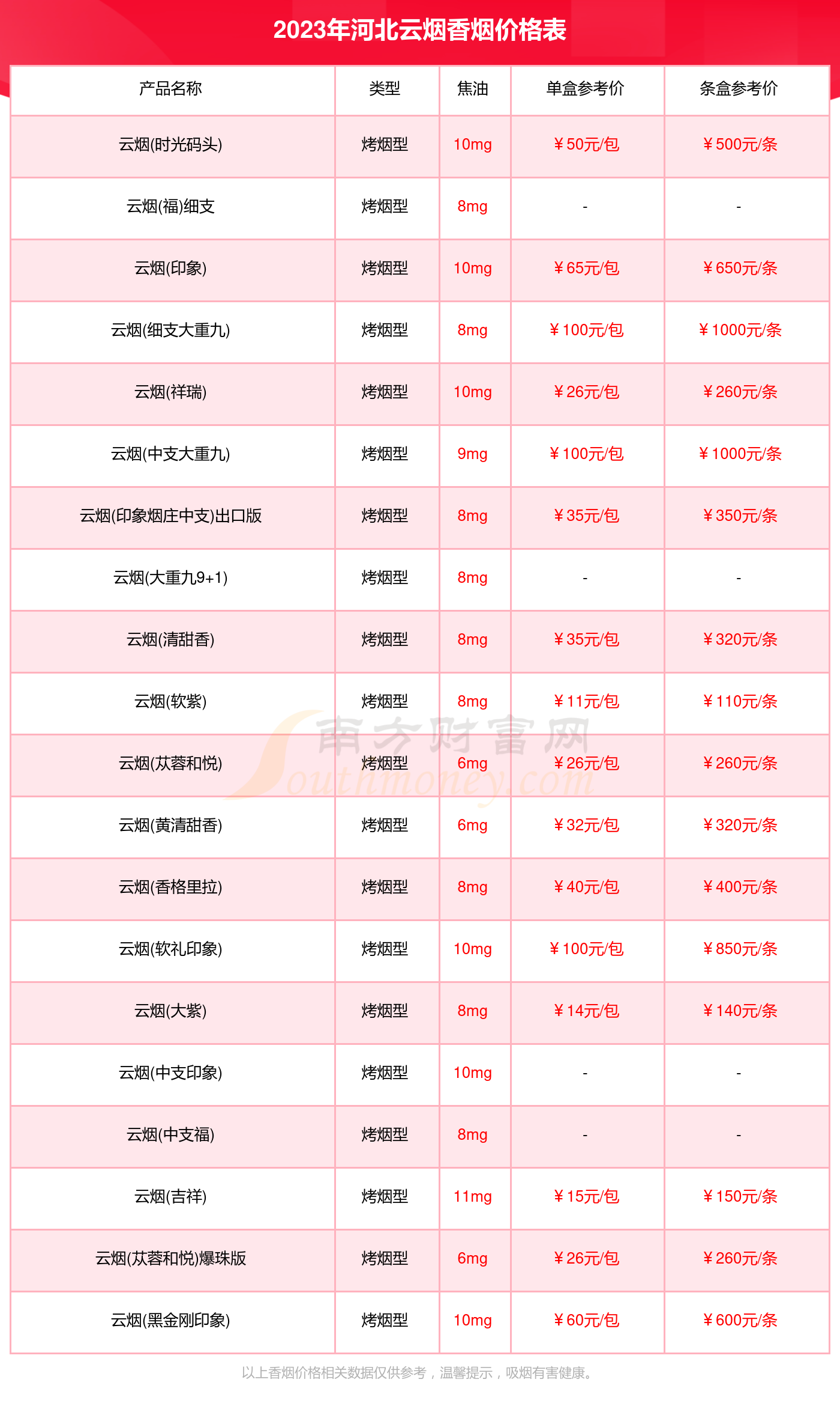 云烟金腰带细支价格图片