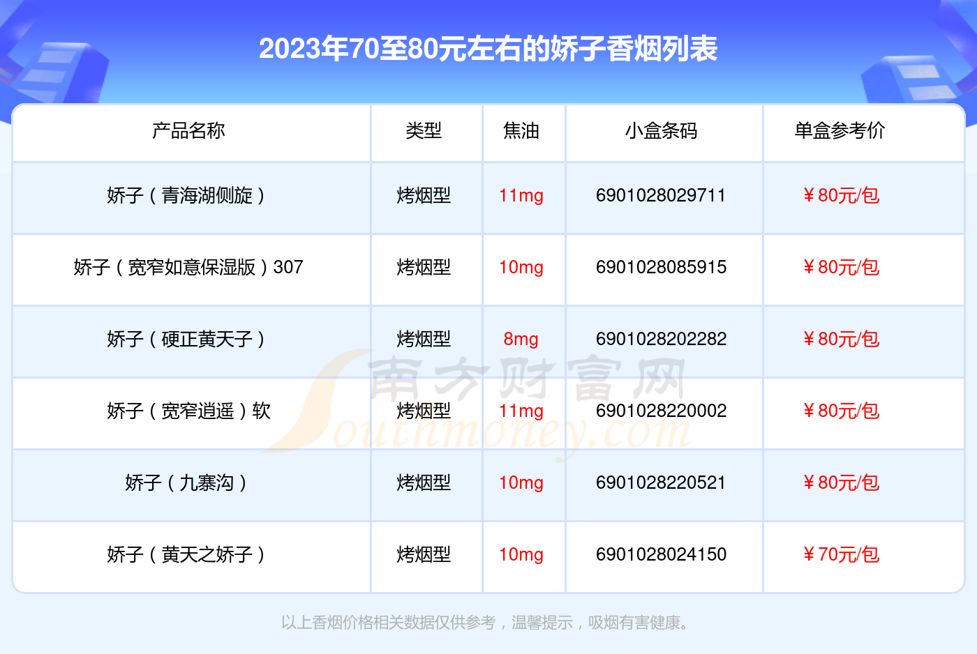 天之骄子香烟价格表图片