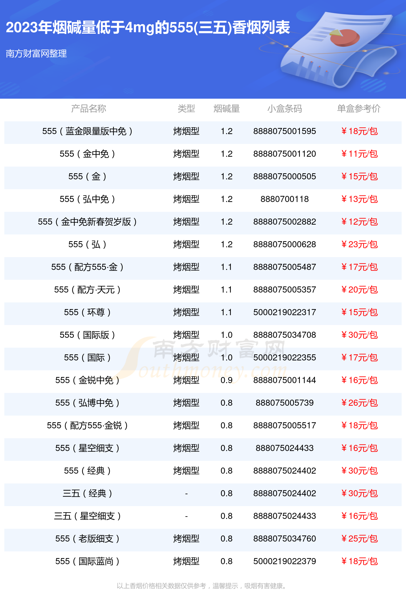 555牌香烟图片及价格图片