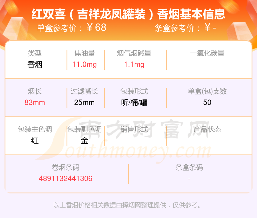 红双喜(澳门纪念版罐装)等,详细价格如下