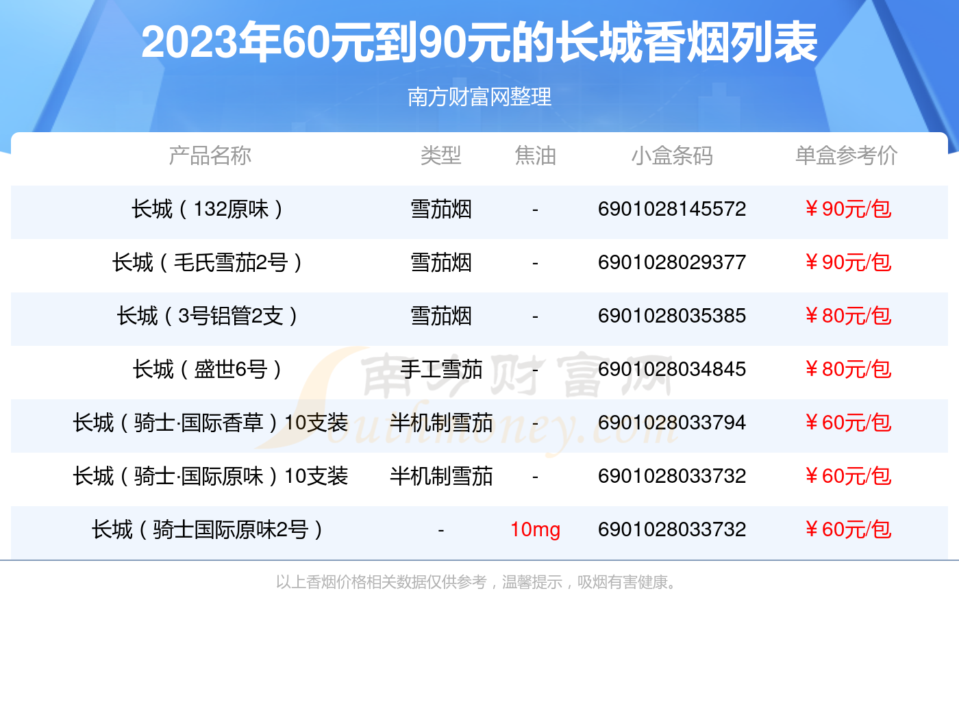 长城香烟132价格表图图片