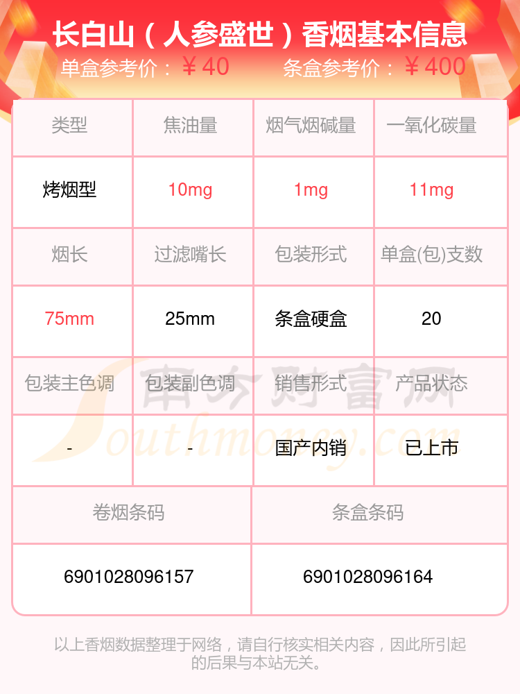 长白山中支香烟价格图片