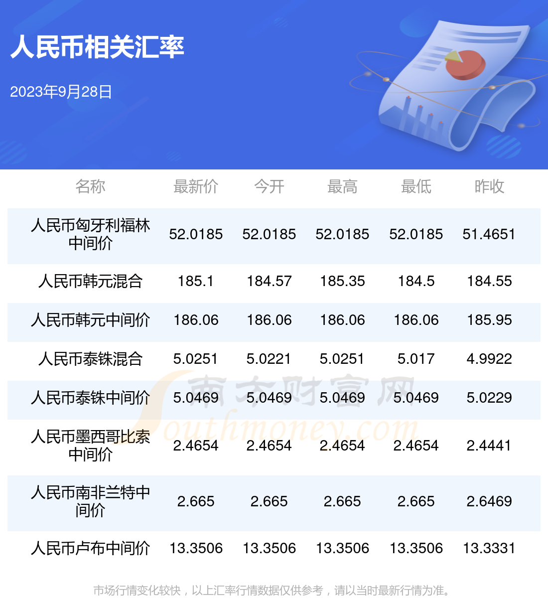 人民币汇率卢布（人民币汇率卢布走势） 人民币汇率卢布（人民币汇率卢布走势）《人民币汇率 卢布》 古玩收藏