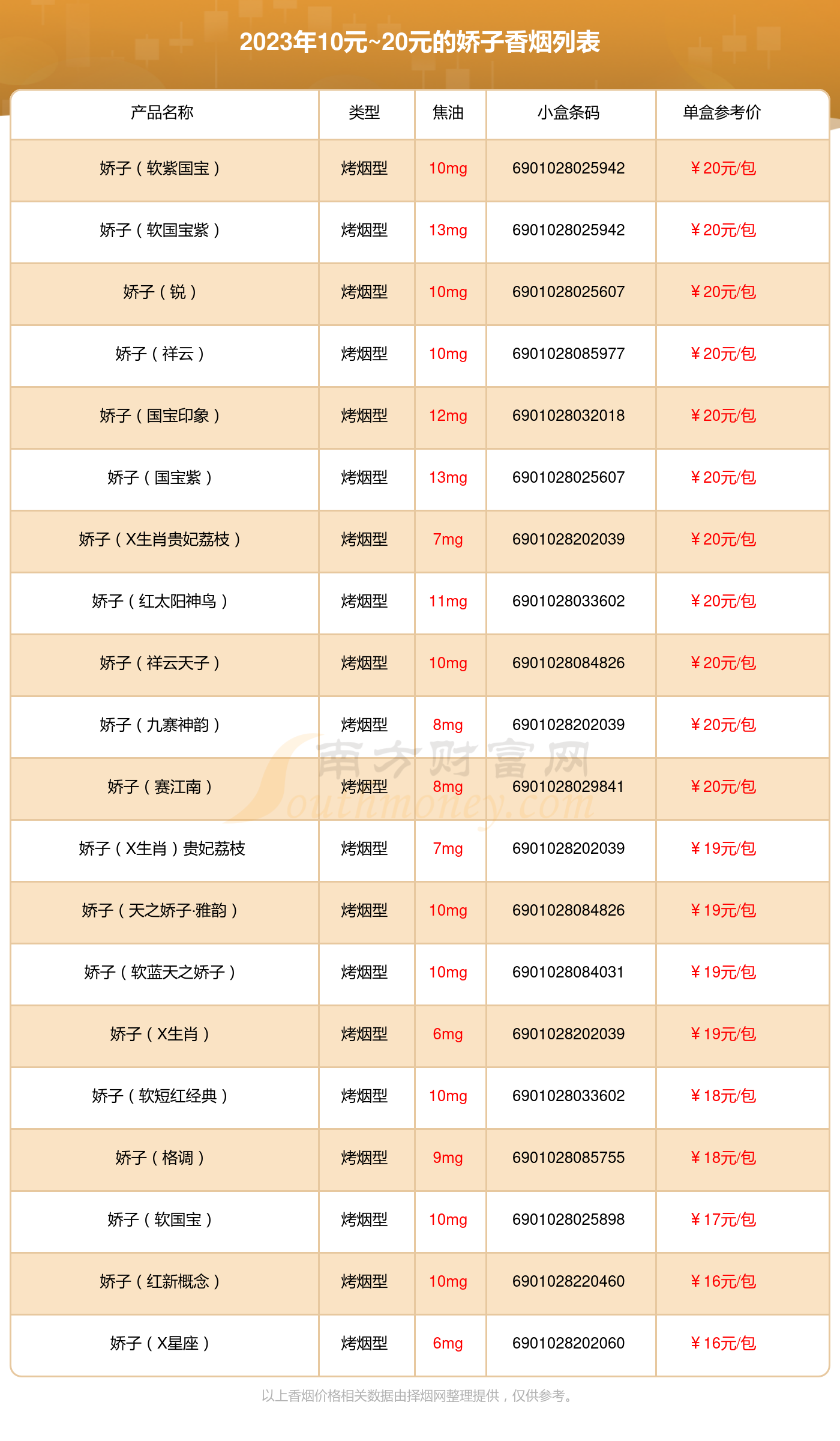 娇子细烟香烟价格表图图片