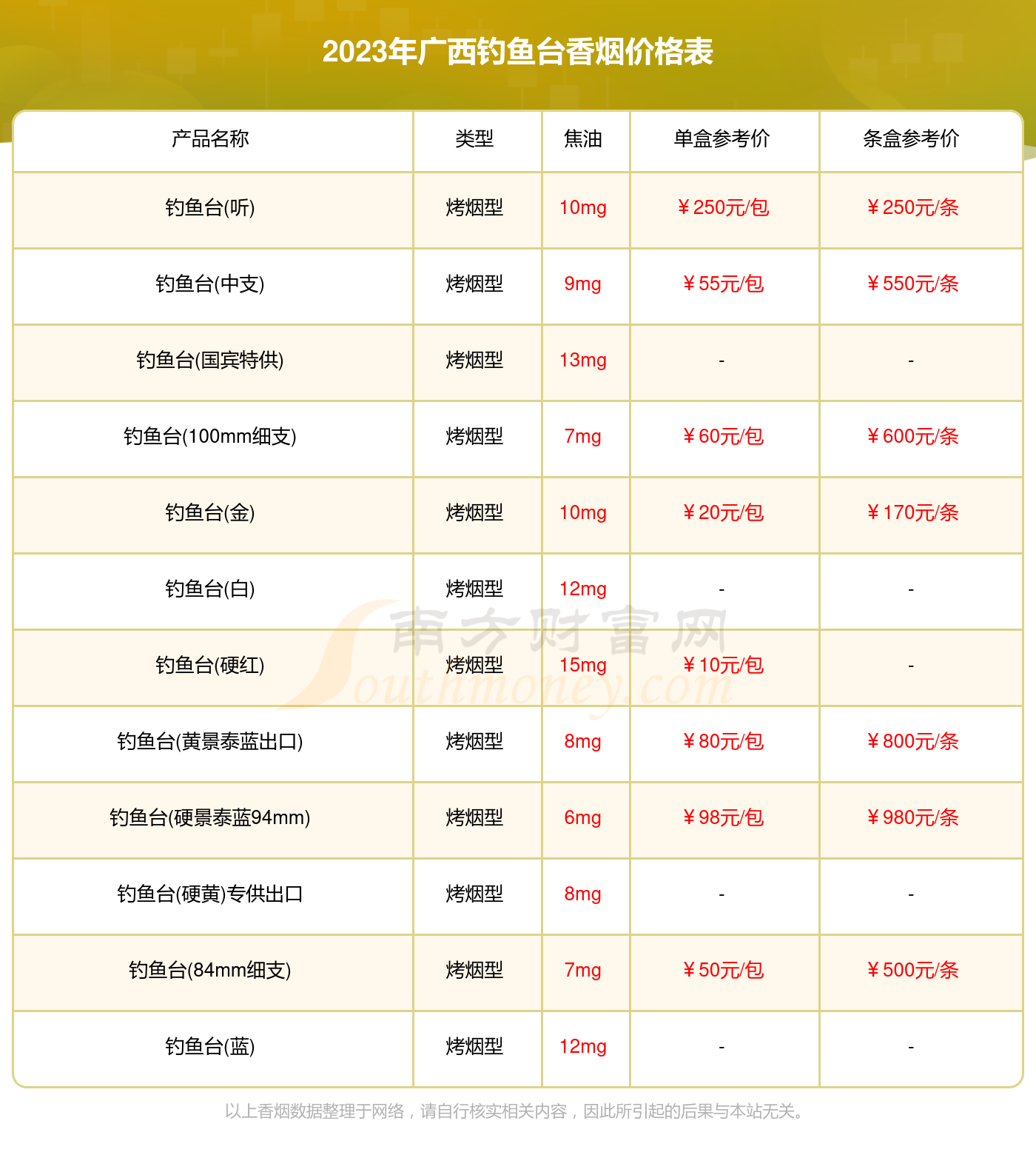 黄钓鱼台中支香烟价格图片