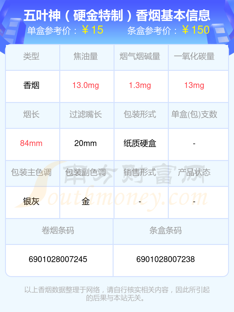 五叶神金尊多少钱图片