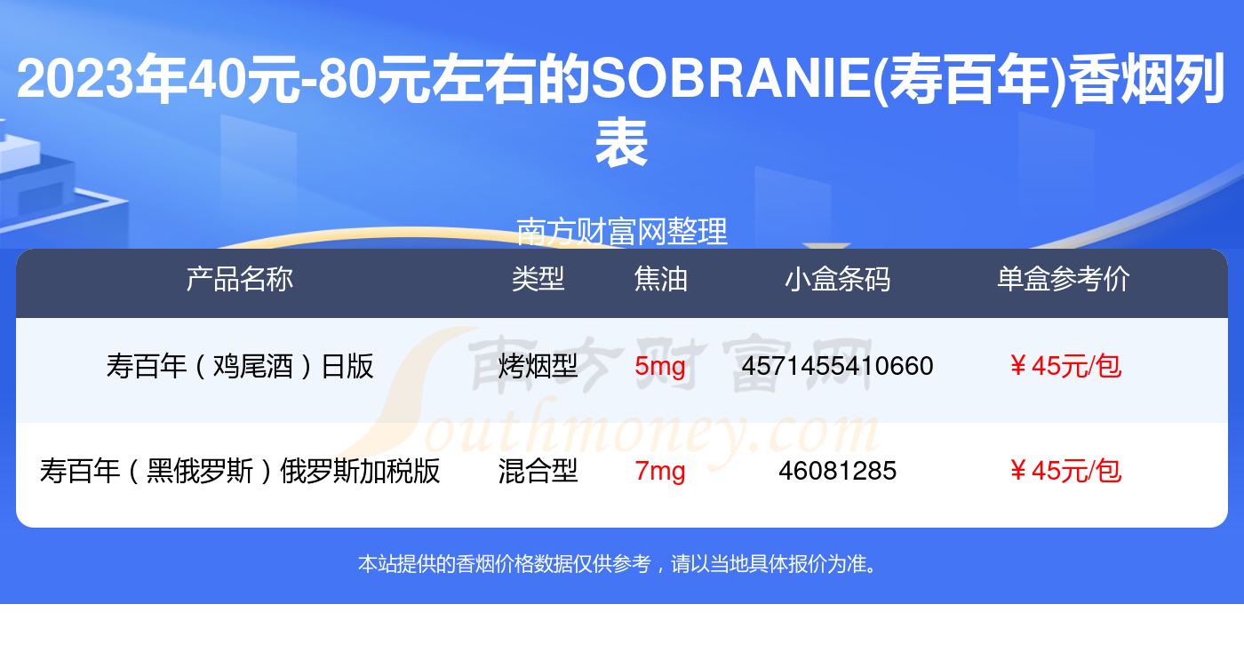 国内哪里能买到寿百年烟