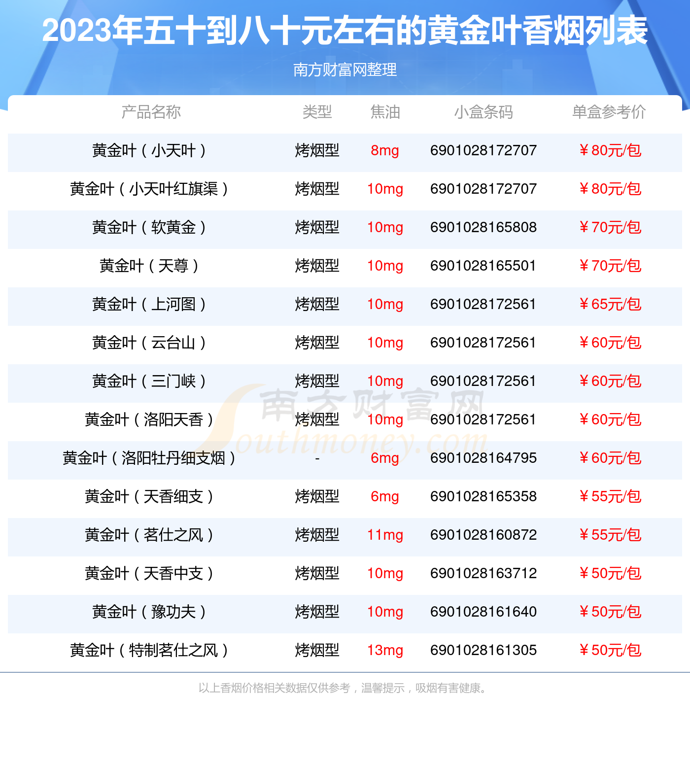 黄金叶香烟五十到八十元左右的烟查询一览