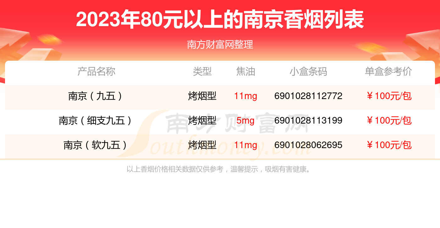 南京烟粗价格表和图片图片