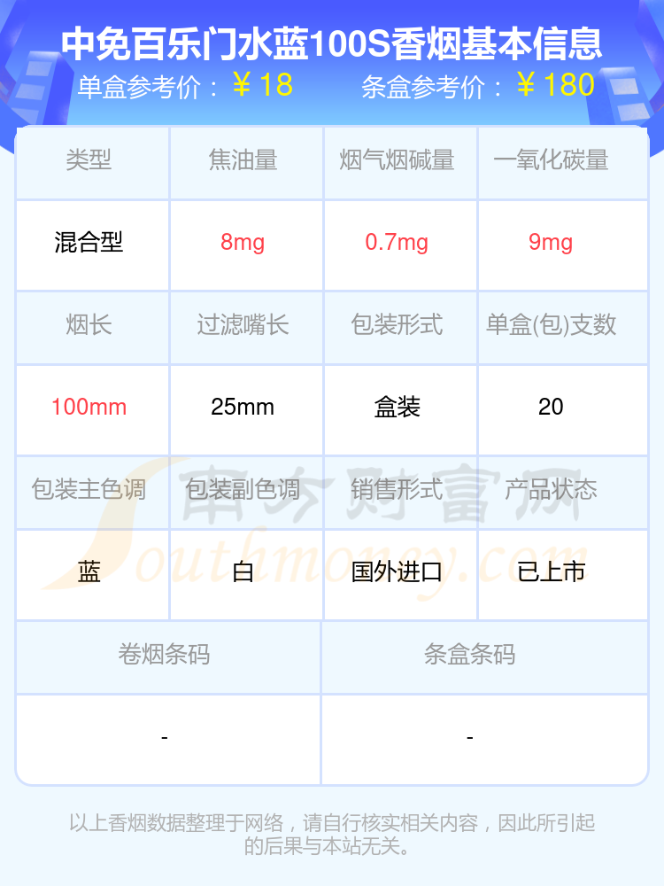 6,中免百乐门水蓝100s5,百乐门(水蓝中国版)4,百乐门(水蓝中免)3,百乐