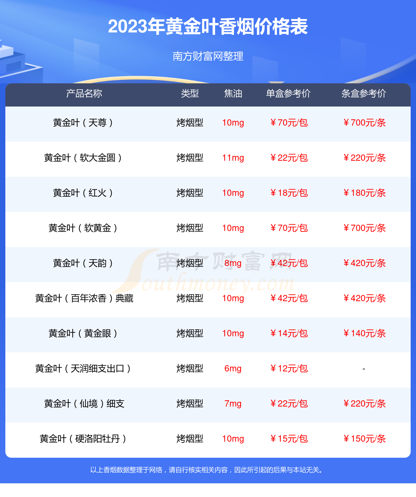 黄金叶小目标香烟价格2023_黄金叶小目标多少钱一包 - 择烟网