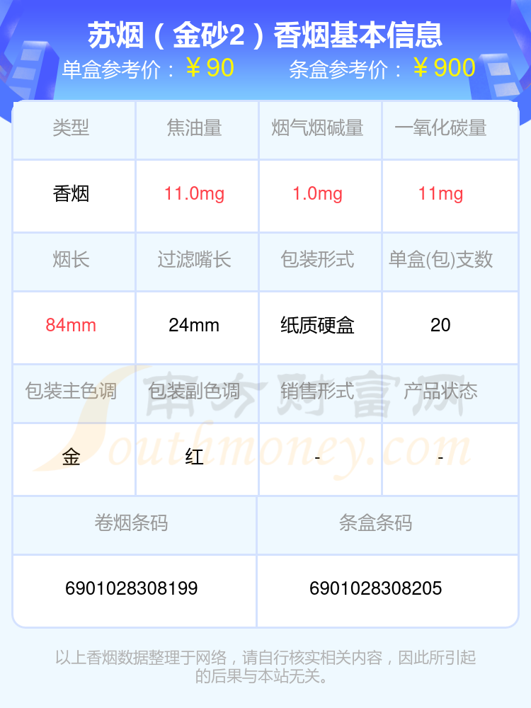 苏烟细支价格表和图片图片