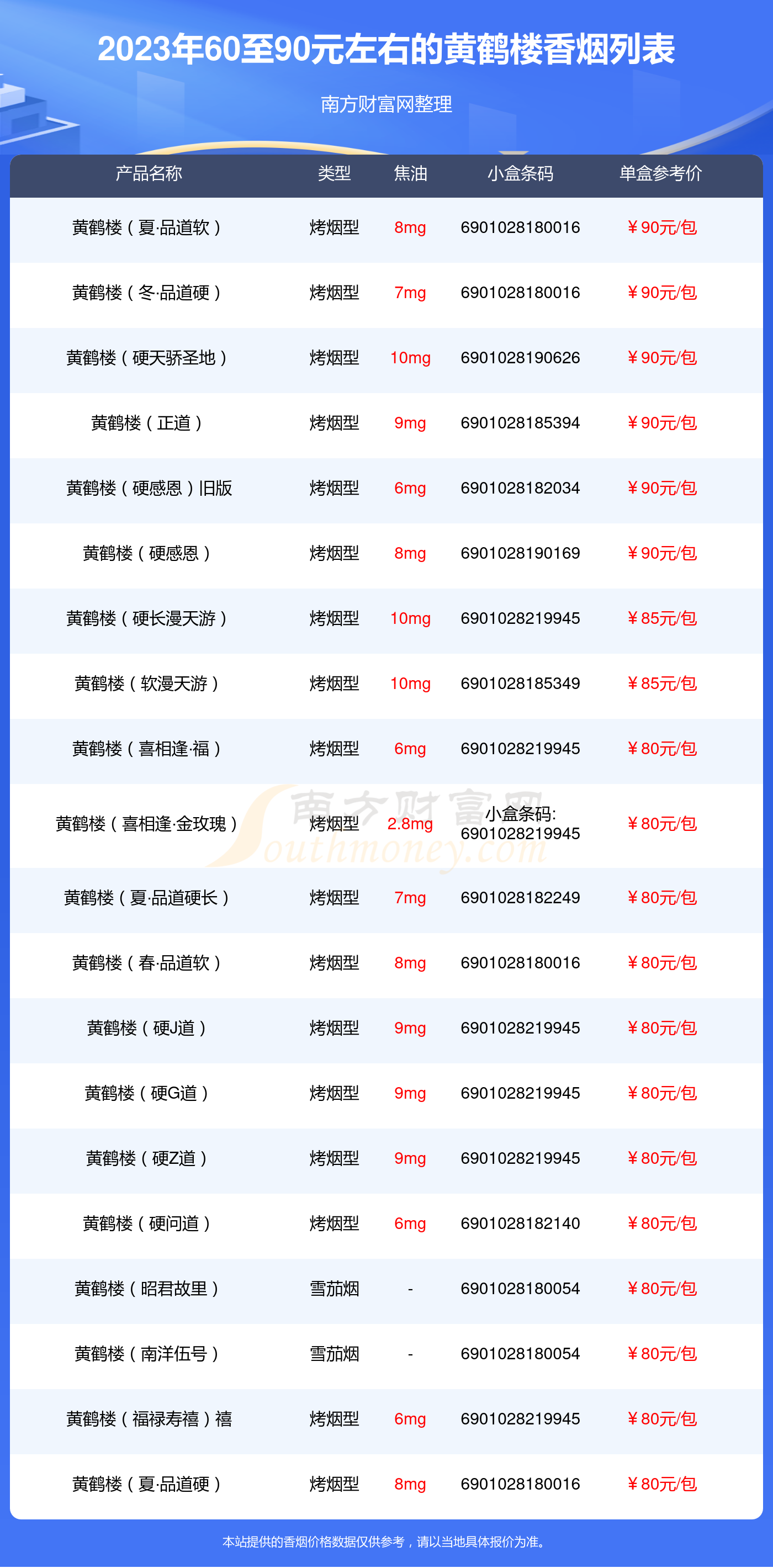 盘点2023黄鹤楼香烟60至90元左右的烟都有哪些