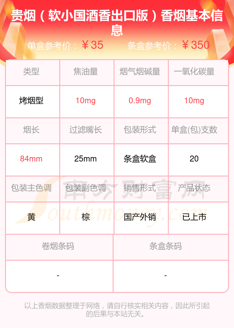 2023年20元-60元的贵烟香烟盘点 - 择烟网