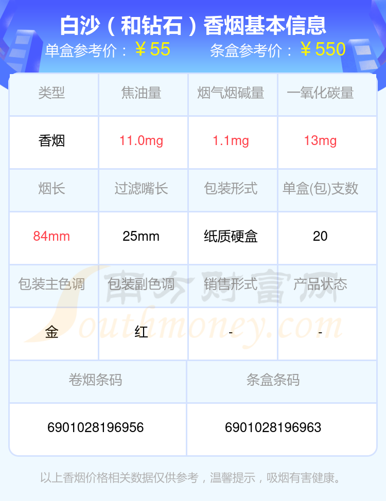 精白沙图片价格图片