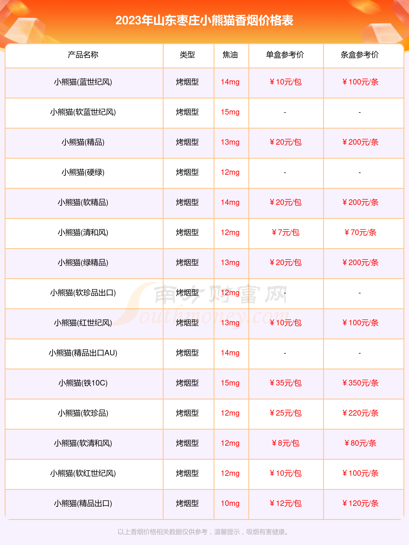 山东省香烟价格表图片图片