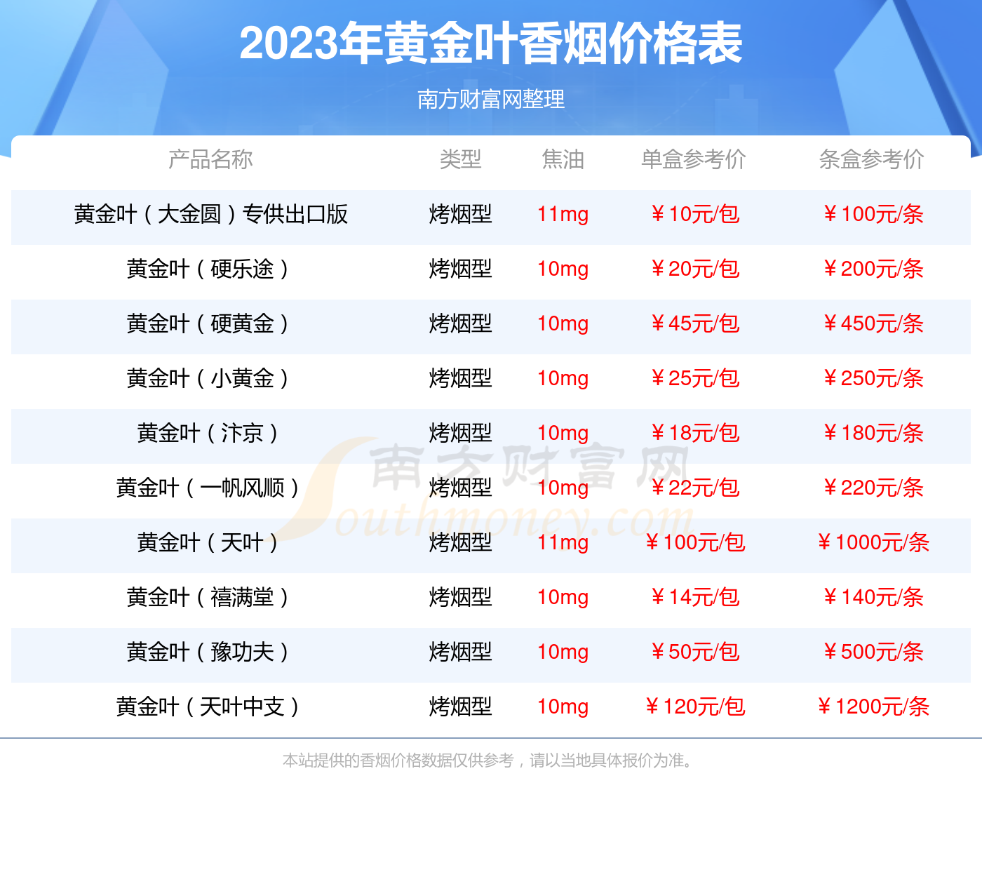 2023年黄金叶(天润细支出口)香烟价格表一览 