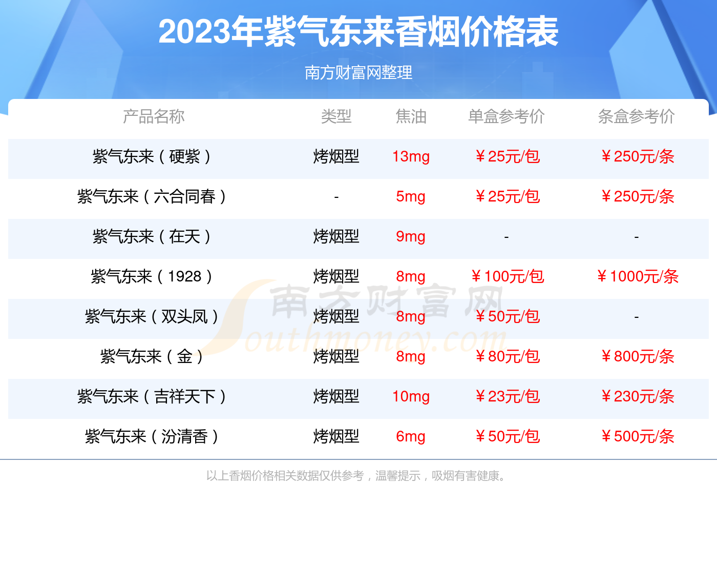 紫气东来祥瑞多少钱图片