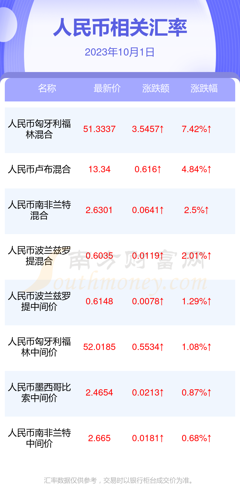 人民币对马来西亚币汇率价格查询2023年10月1日