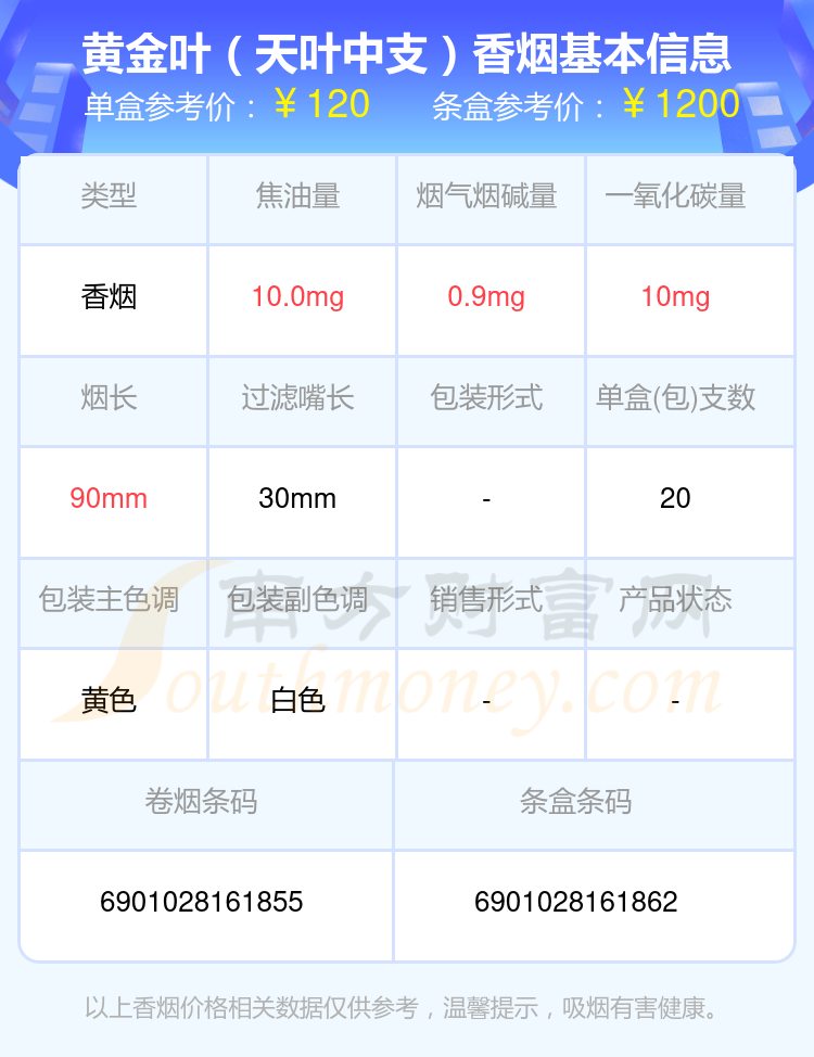 2,黄金叶(天叶细支)3,黄金叶(天叶)以上香烟价格相关数据由择烟网整理