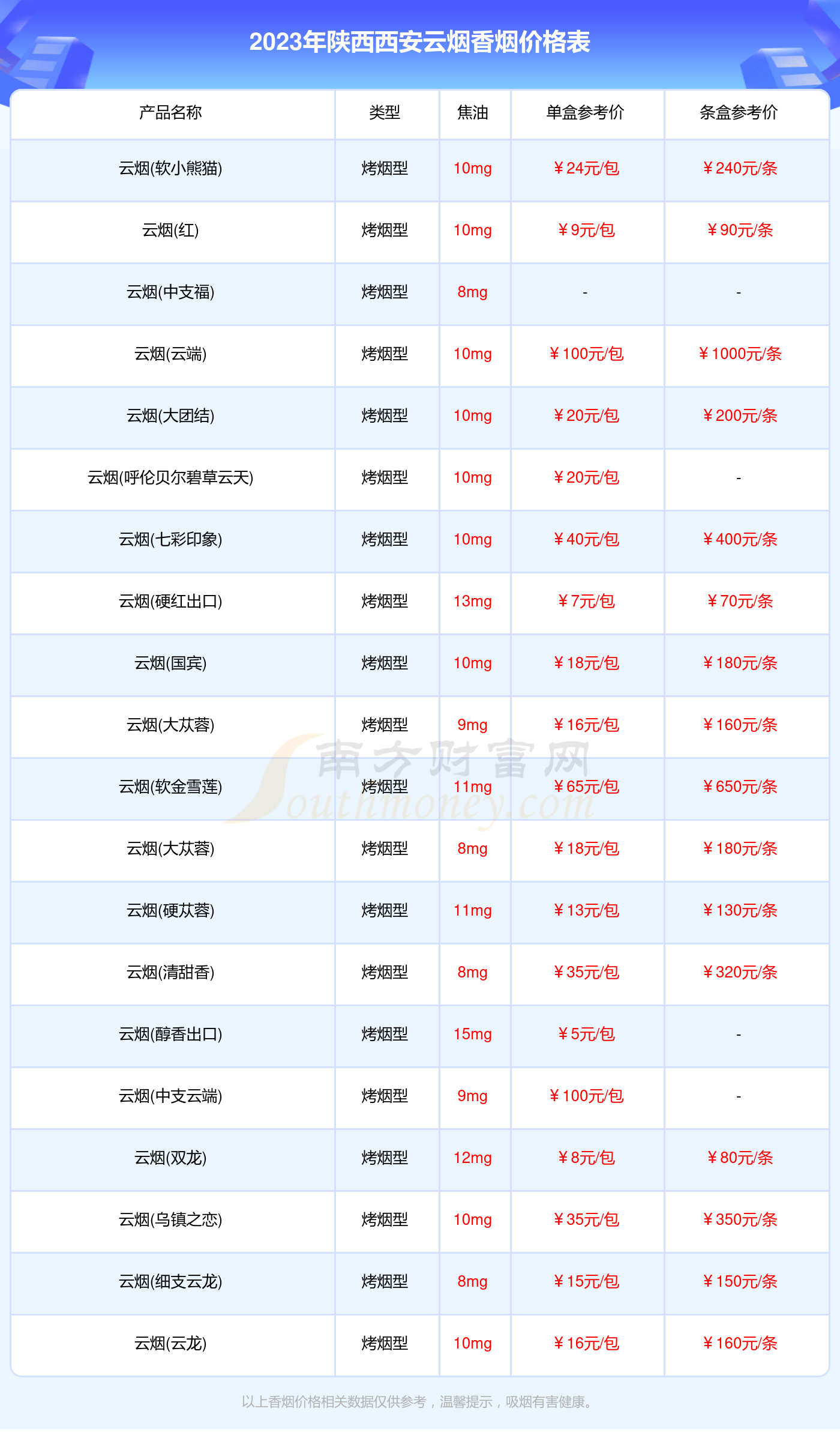 西安香烟价格表图图片