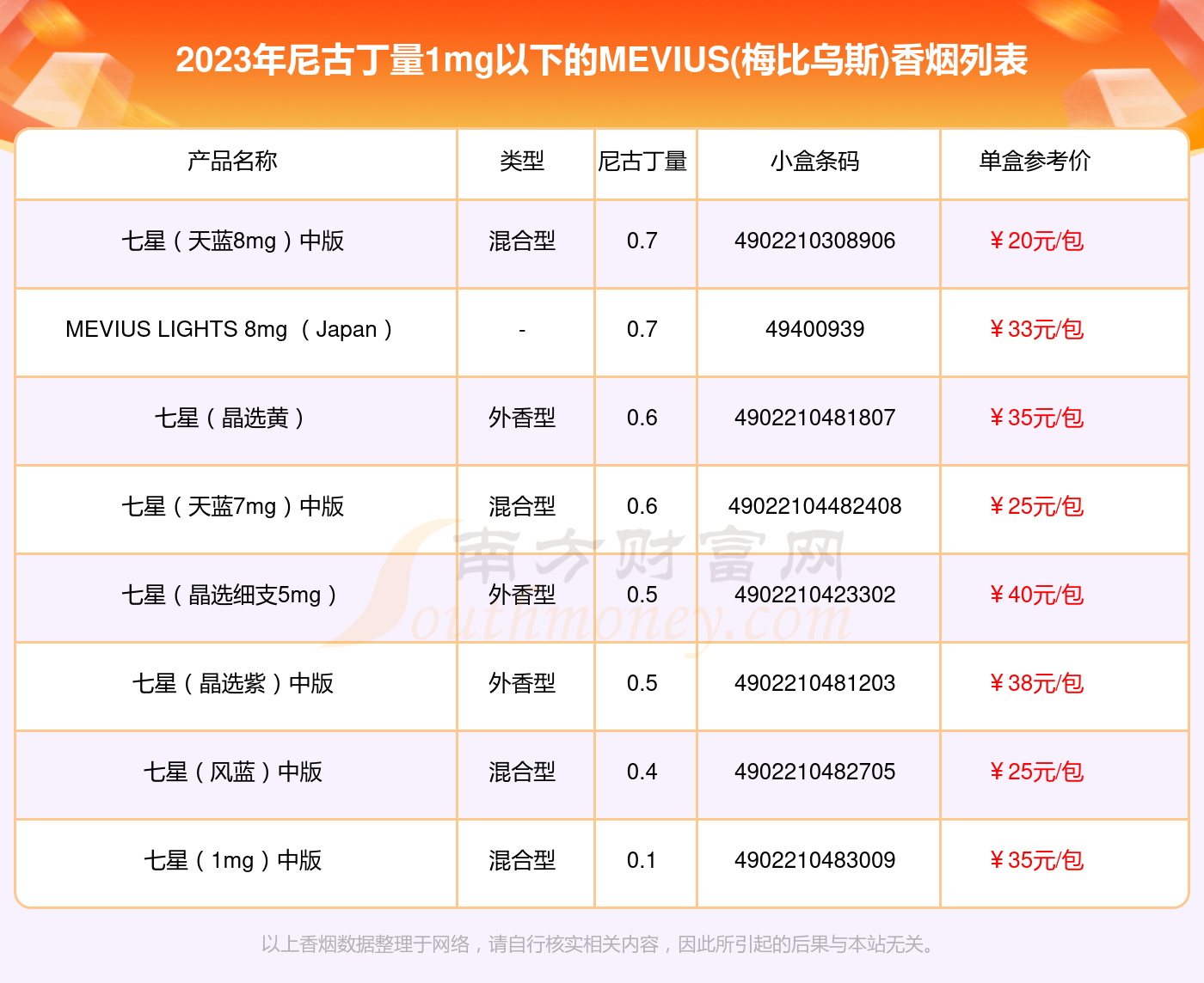 2023年尼古丁量1mg以下的mevius