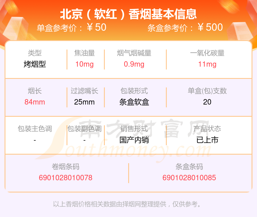 盘点2023北京香烟五十到九十元的烟列表