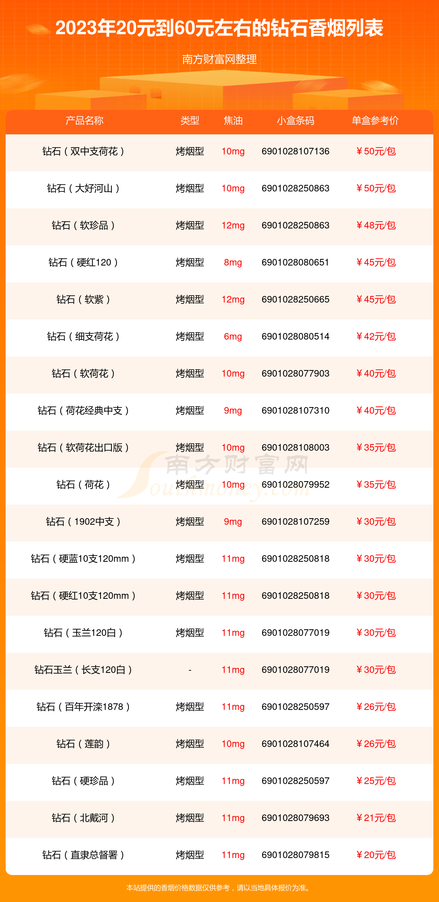 钻石烟价格表和图片20元