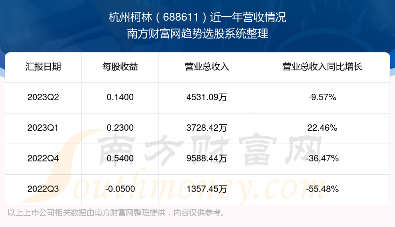 柯林建站(柯林建站大道至简模板源码)