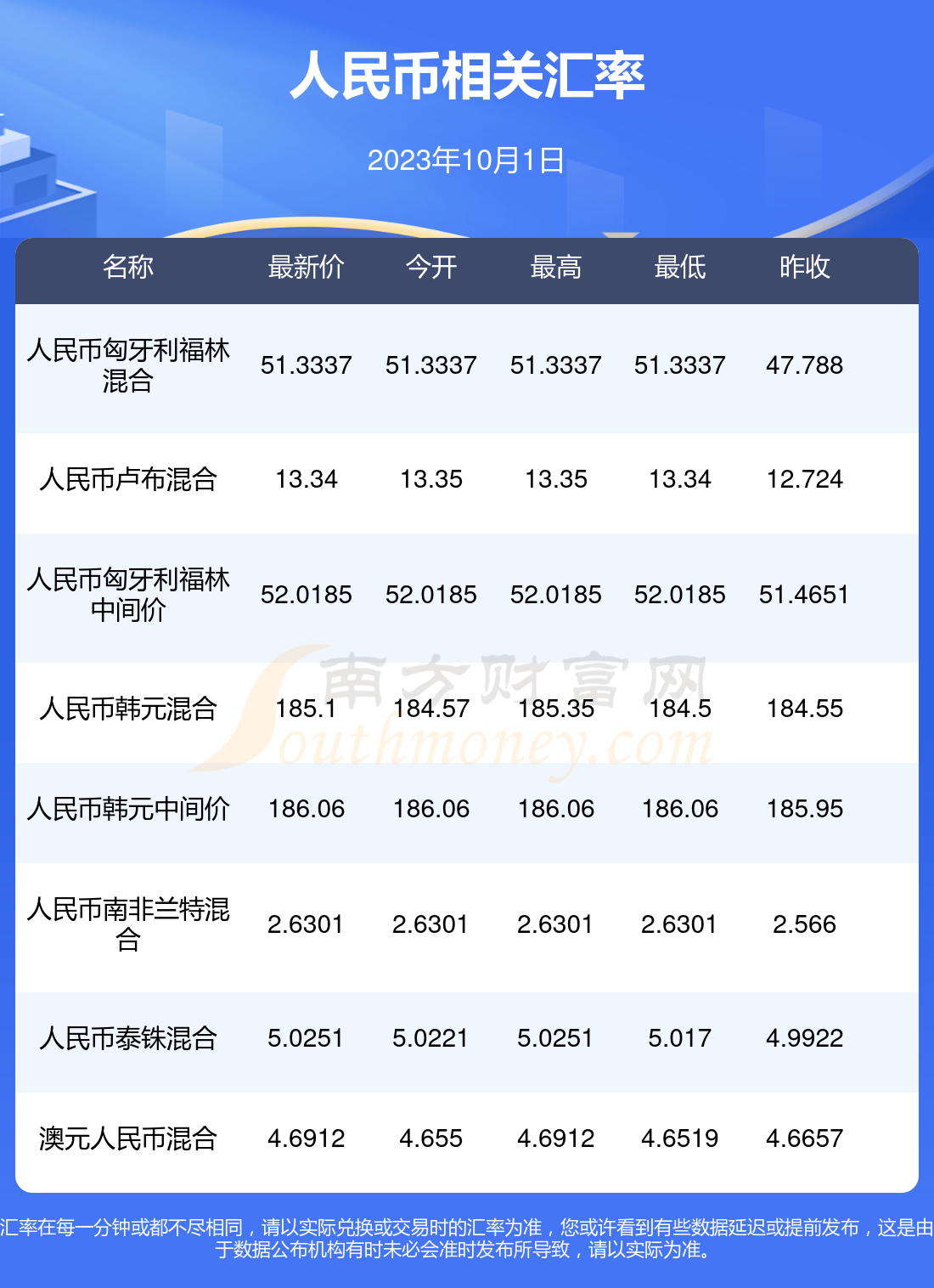 人民币对马币汇率行情2023年10月1日