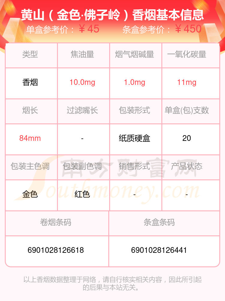 2023年20元至50元的黄山香烟查询一览