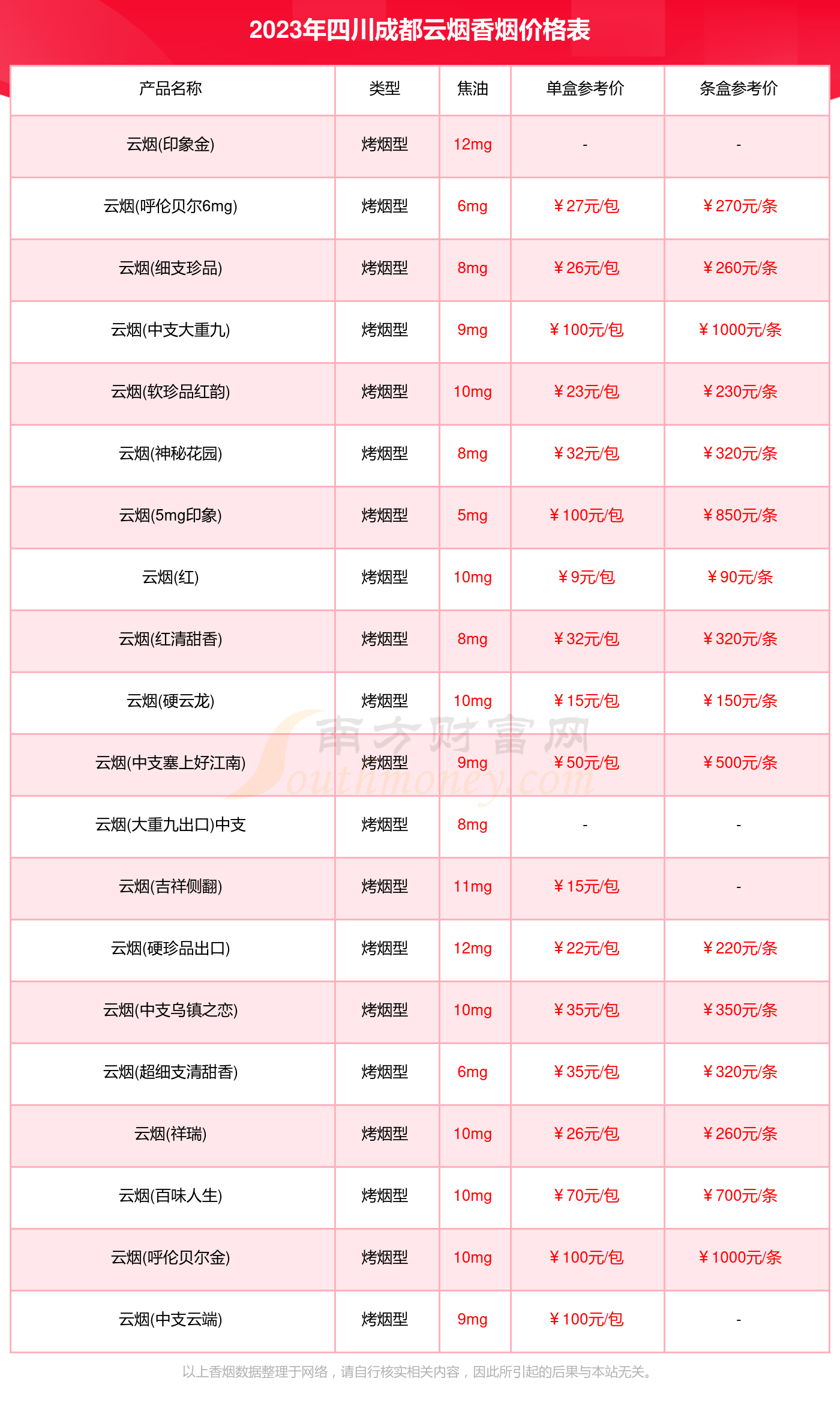 成都香烟价格表和图片图片