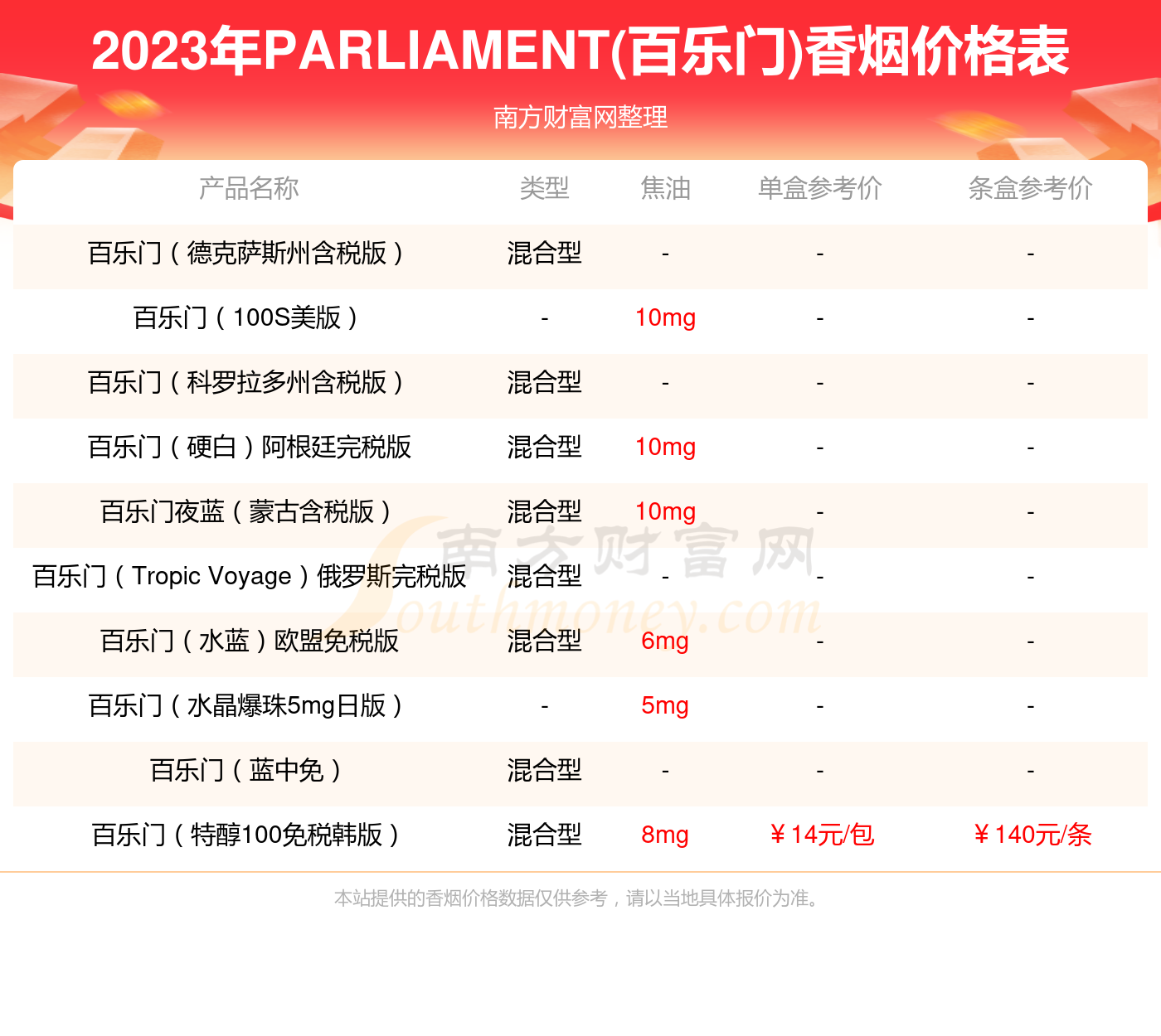 百乐门(水蓝中免)香烟价格多少一包2023价格一览表