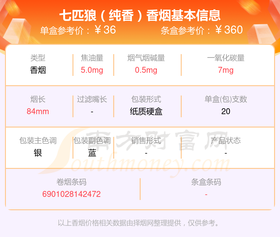 6,七匹狼(纯典)7,7匹狼(通仙3mg)本站提供的香烟价格数据仅供参考,请