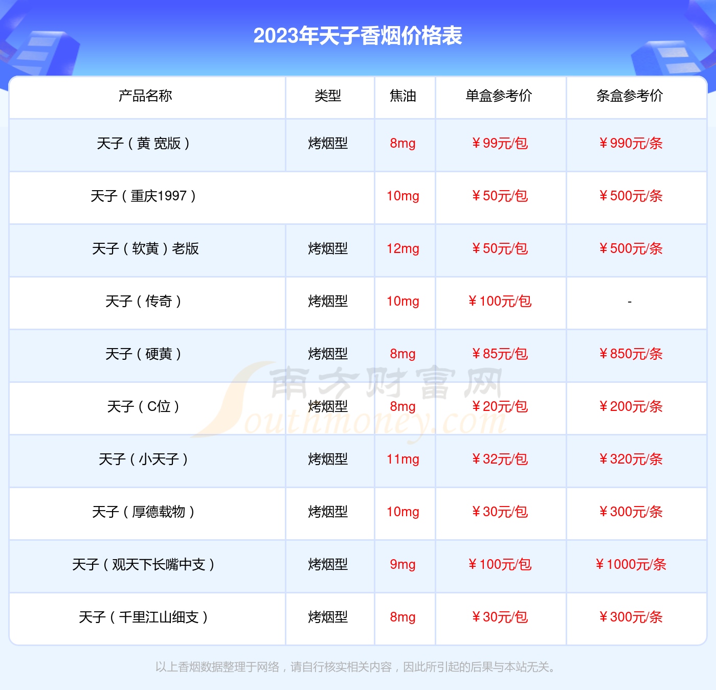 重庆20年香烟多少钱图片