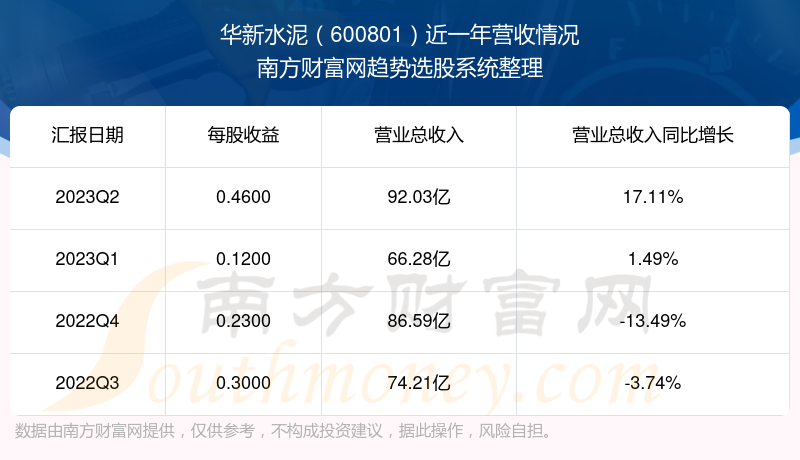 股市水泥行业（股市水泥行业分析） 股市水泥行业（股市水泥行业分析）《股市水泥板块行情如何?》 股市行情