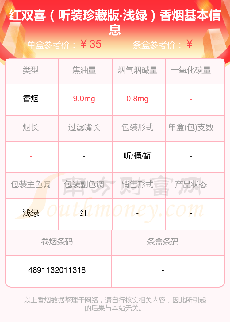 广东红双喜烟价格表图片