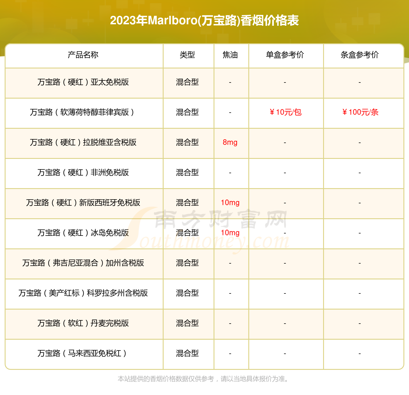 2023年万宝路双爆珠橙味香烟价格一条多少钱