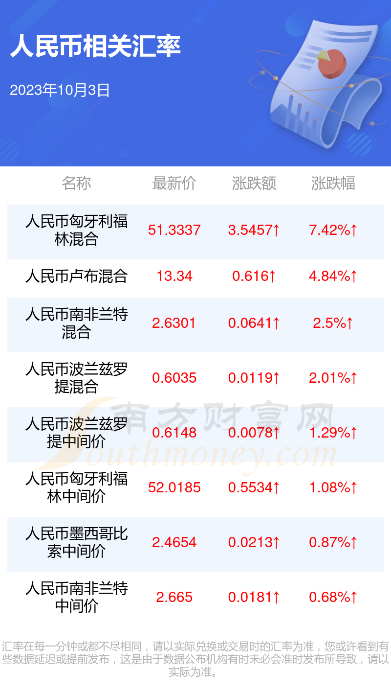 人民币对韩元汇率行情一览表2023年10月3日